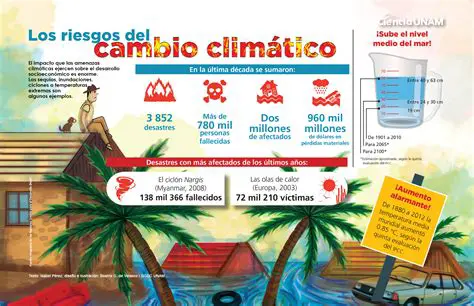 El clima y el medio ambiente