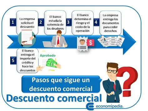 El descuento comercial o facturado