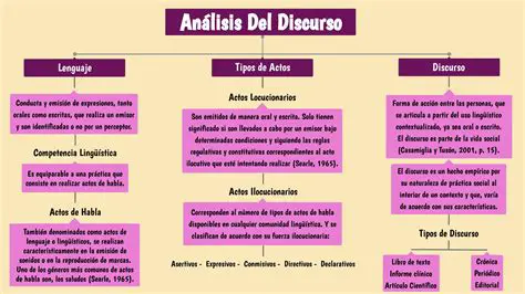 El discurso en el cuerpo de conocimiento