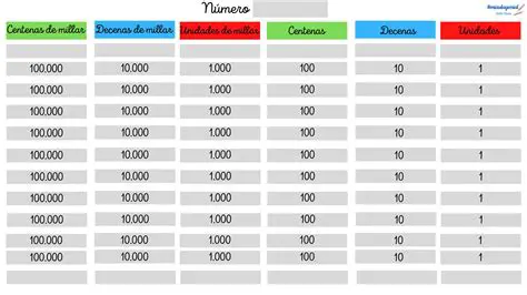 El lugar de las centenas de millones