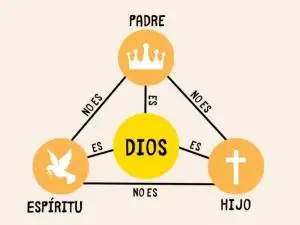 El padre de Equis es el hijo de mi padre