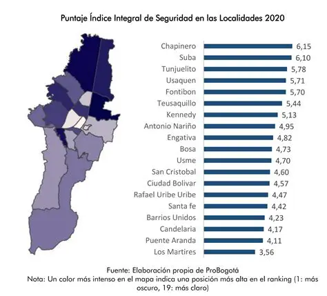 El papel de la jirafa como un indicador de seguridad