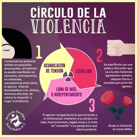 El problema de la violencia