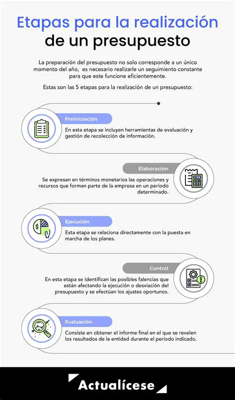 El Problema del Presupuesto