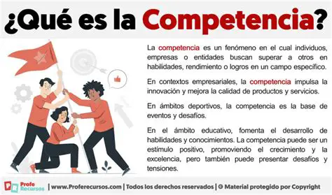 El Significado de la Competencia de Poster