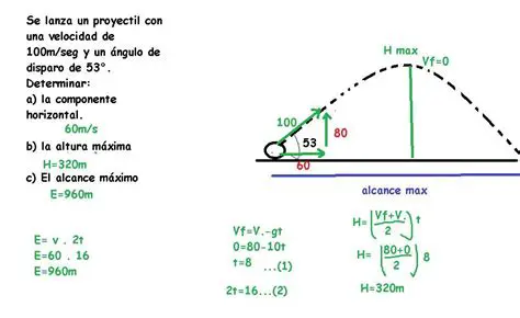 El Tiempo para Alcanzar la Velocidad