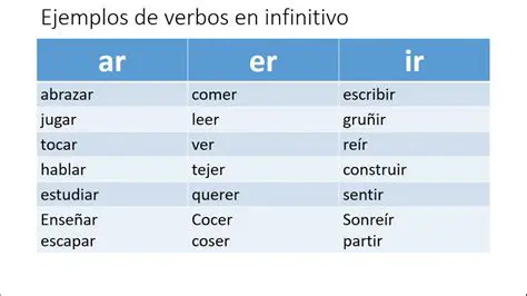El verbo en forma de infinitivo