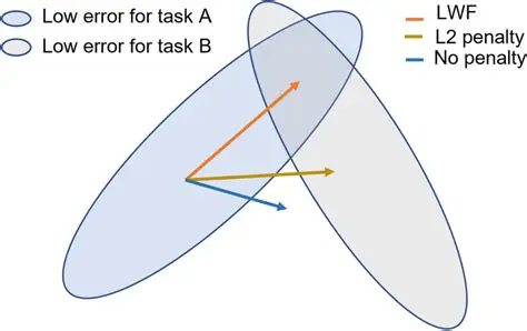 Elastic Weight Consolidation