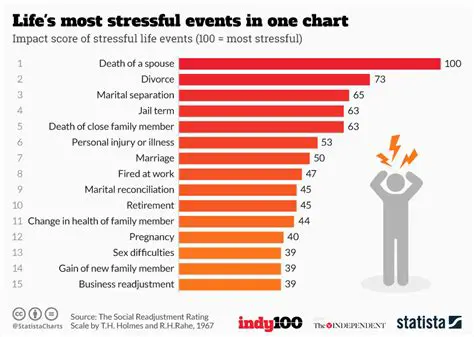 Elderly Stress Level Analysis
