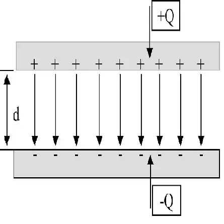 Electric Field Between Parallel Plates