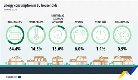 Electricity Consumption of Manufacturing Operations
