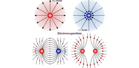 Electromagnetic interaction