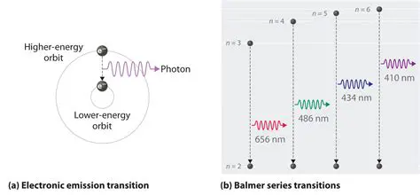 Electron Jumps and Light Emission