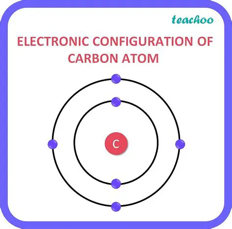 Electronic Configuration of Carbon