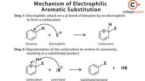Electrophilic Substitution