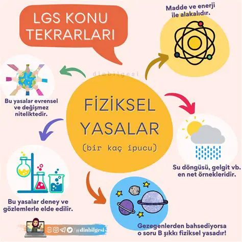 Elektriksel Fiziksel Yasalar