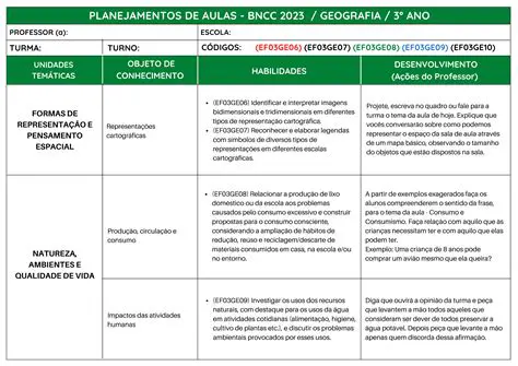 Elementos Essenciais do Planejamento de Aula