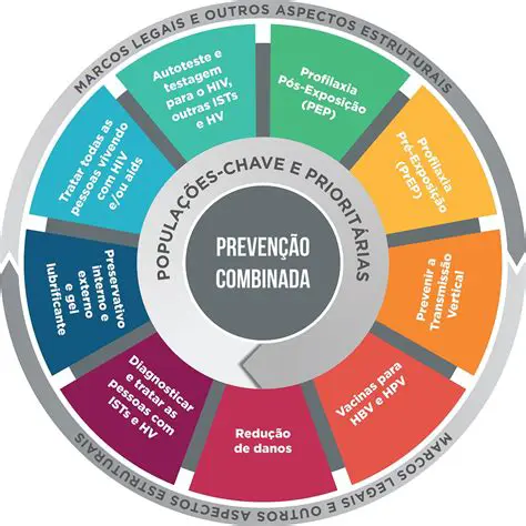 Elementos que contribuem para a contrariedade