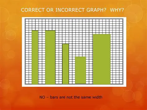 Eliminating Incorrect Graphs