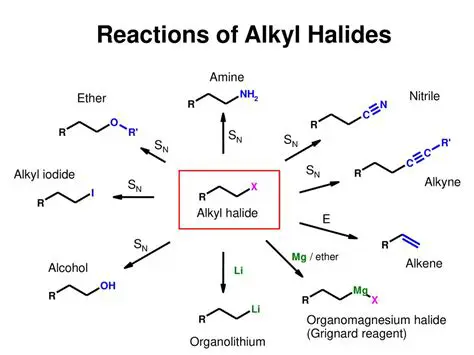Elimination of Magnesium Halide