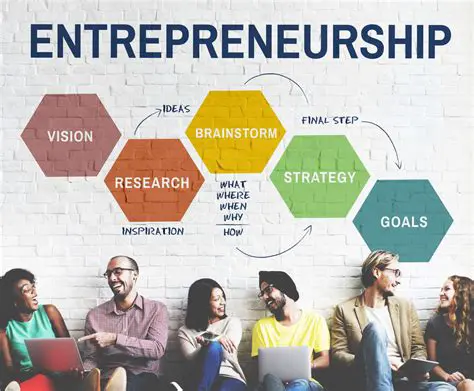 Emphasize innovation and entrepreneurship