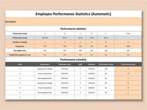 Employee Performance Report
