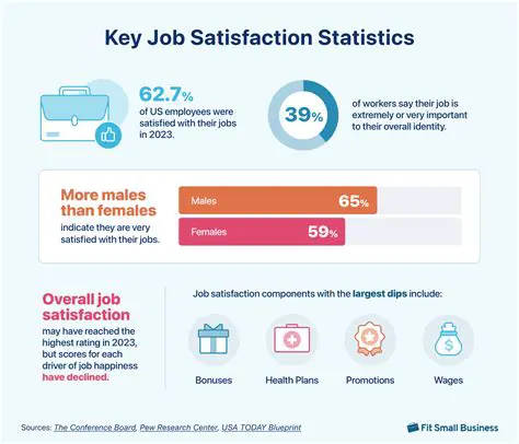 Employee Work Motivation has a Significant Direct Effect on Job Satisfaction
