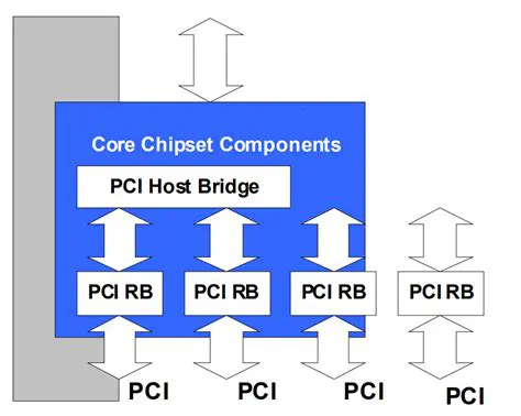 Enabling MSI on Intel PCI Bridge