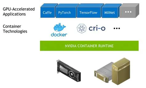 Enabling NVIDIA Runtime in Docker
