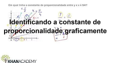 Encontrando a Constante de Proporcionalidade