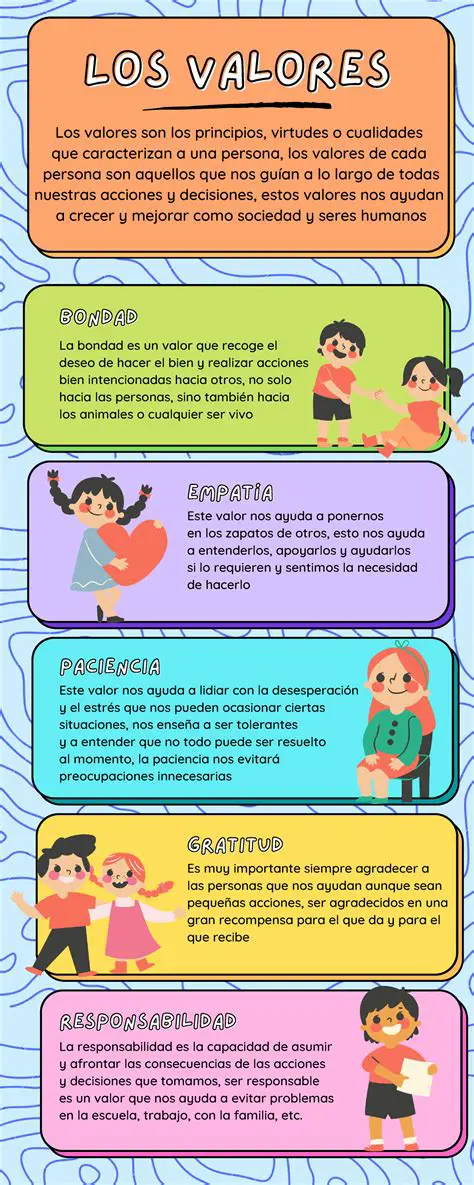 Encontrando los valores de y