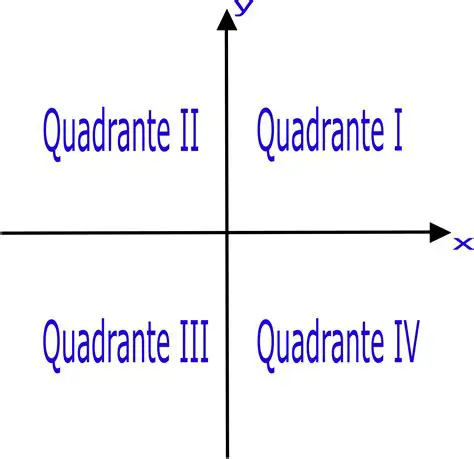 Encontrando o Quadrante Faltante
