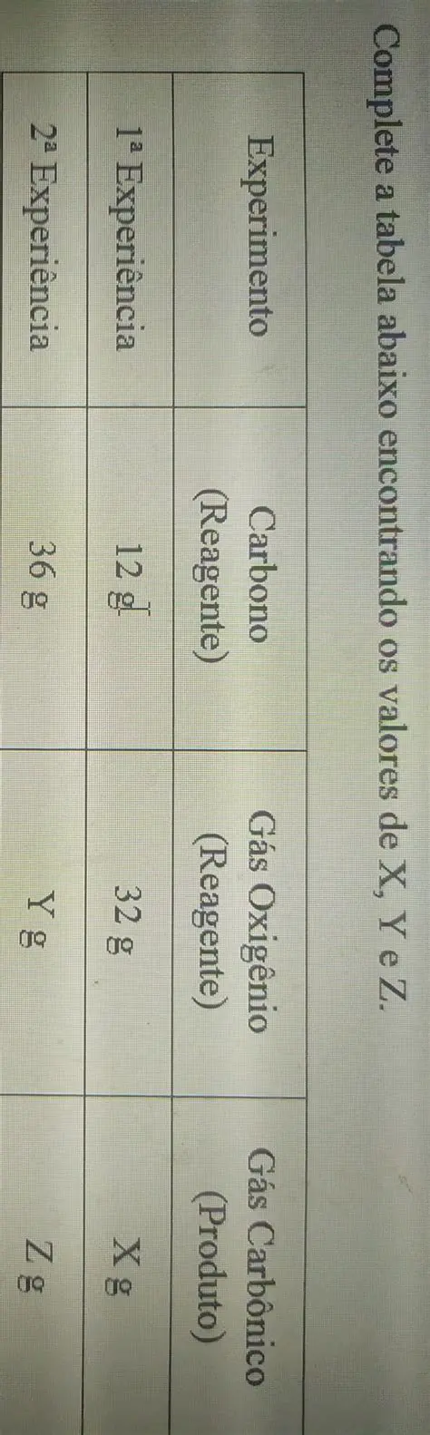 Encontrando os Valores de x