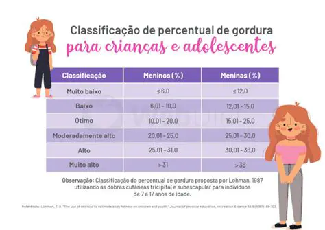 Encontre o Percentual de Meninas na Turma