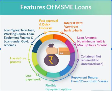 Encourage banks to offer lower interest rates to MSMEs