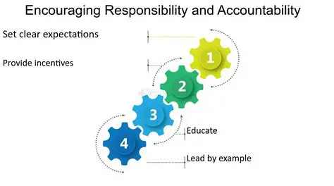 Encouraging Responsibility