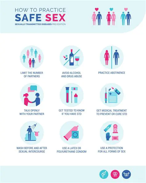 Encouraging safe sex practices