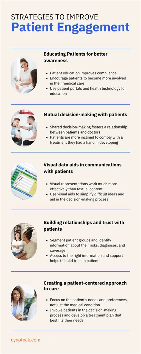 Encouraging them to follow their treatment plan