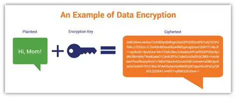 Encryption Methods Supported by Crypt
