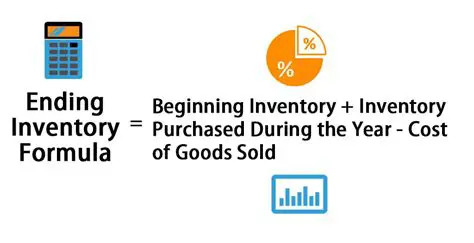 Ending Inventory Calculation