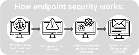 Endpoints of the Admins Controller