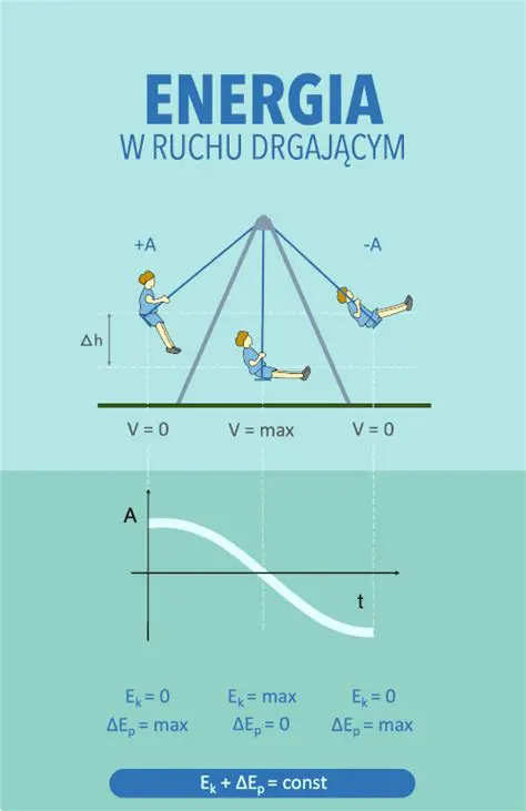 Energia Kinetyczna i Jej Zmiana podczas Ruchu
