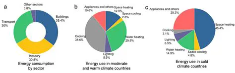 Energy Consumption Comparison