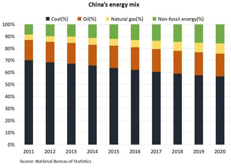 Energy Consumption Intensity