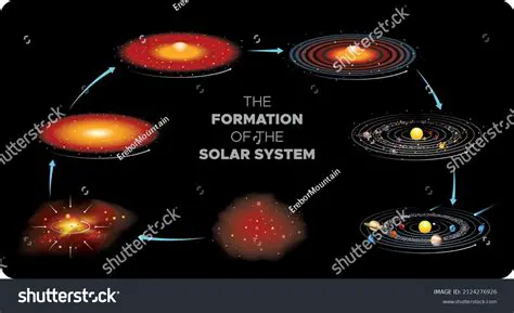 Energy Conversion During the Formation of Planets