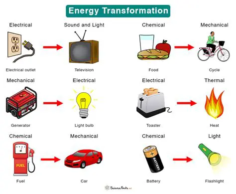 Energy Transformations in Both Situations