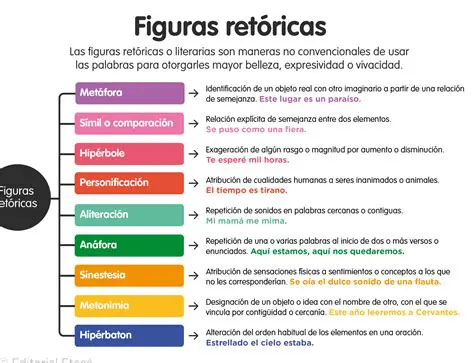 Enfatizando ciertas palabras o ideas