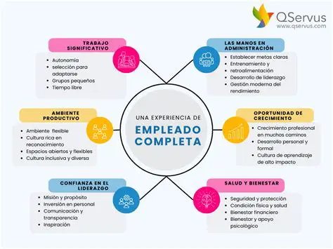 Enfoque en la experiencia personal