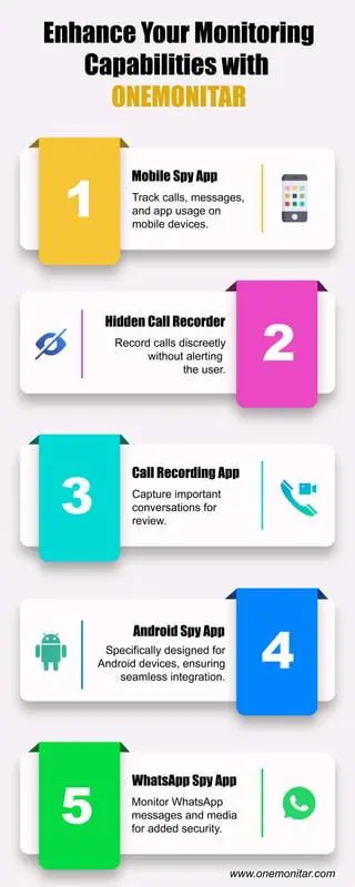 Enhance monitoring capabilities