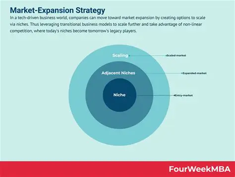 Enhanced market orientation
